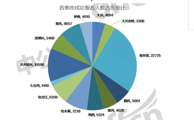 几大人口类型_近几年城市人口比例图(2)