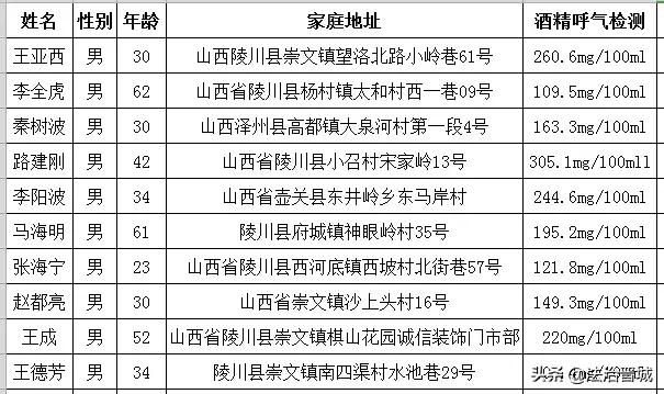 陵川人口_陵川有个地方,是太行精华,但还有很多人都不知道...(3)