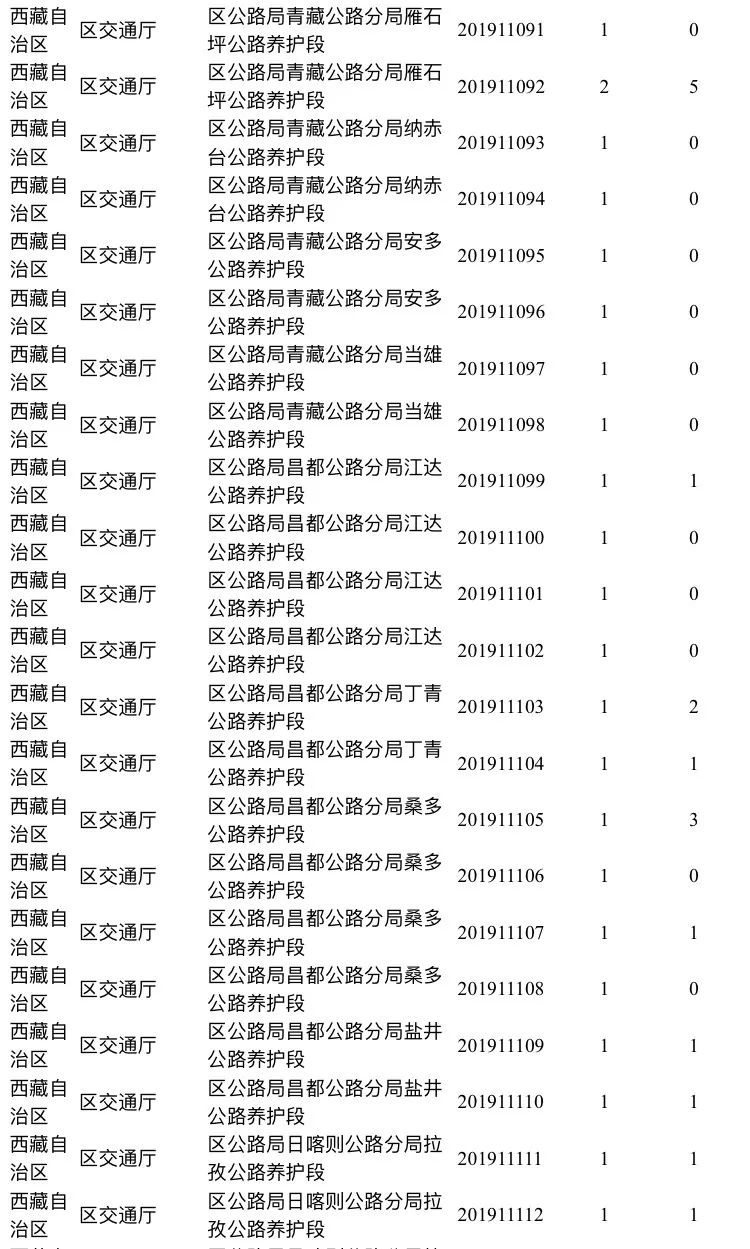 那曲人口多少_那曲这651人注意了