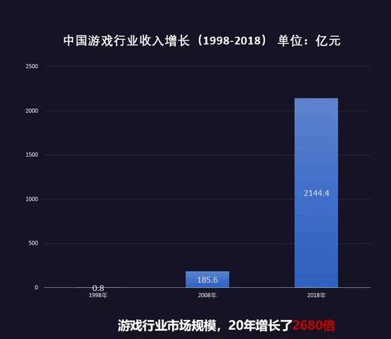 求GDP几年后相等_中国近几年gdp增长图(2)