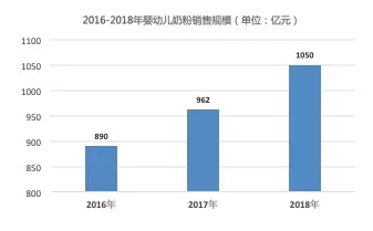 上海新生人口数据查询_新生人口统计表