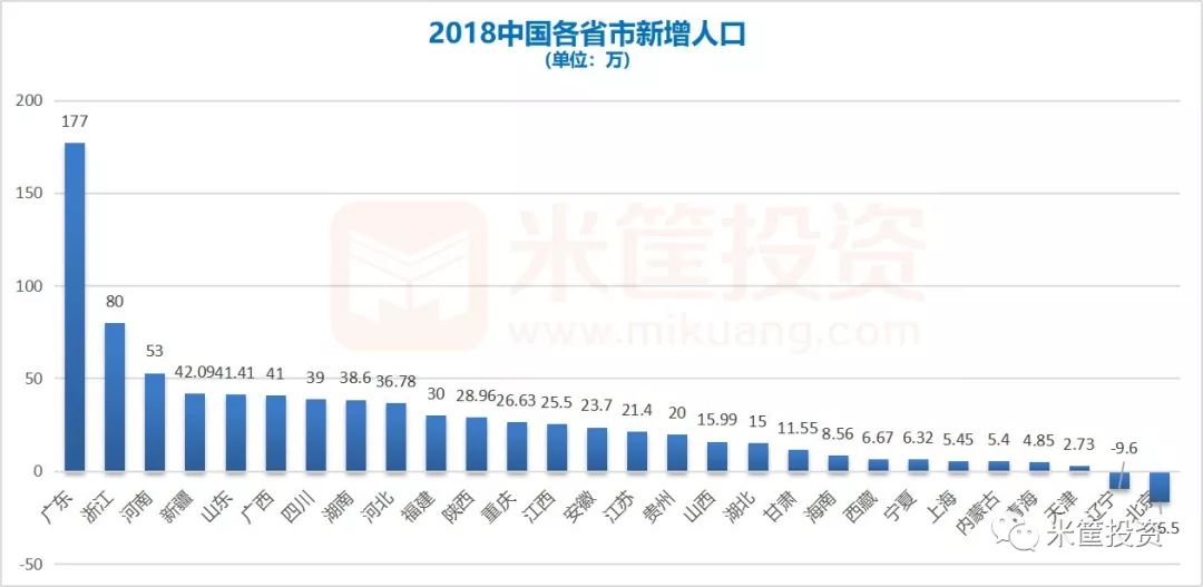 07省份经济排名_19省份公布上半年经济数据 2018上半年各省经济数据排名2018-07-24 ...