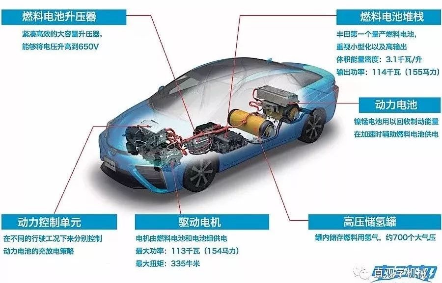 视频:丰田mirai氢燃料电池车制造全过程_搜狐汽车