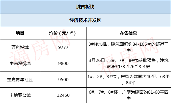 大泉州GDP(3)