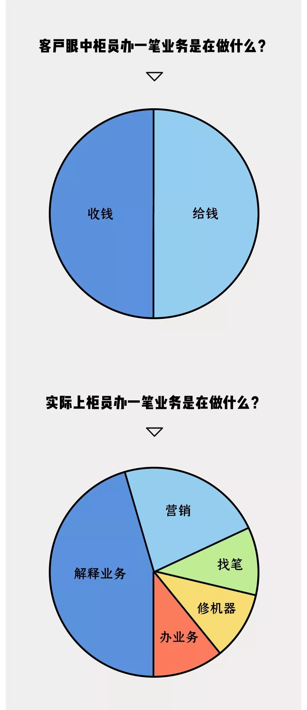 营销学人口年龄 分层_人口普查(2)