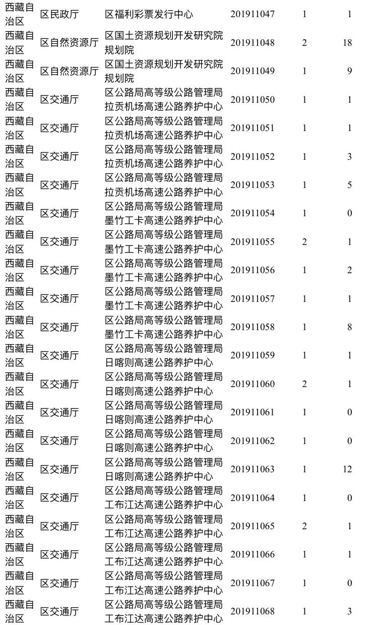 吉瓦乡人口_人口普查