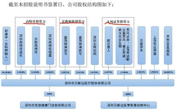 武汉人口管理_武汉人口分布图