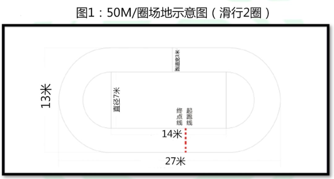 七, 竞赛规则 1,200米争先赛 (1) 场地要求,单圈最小3