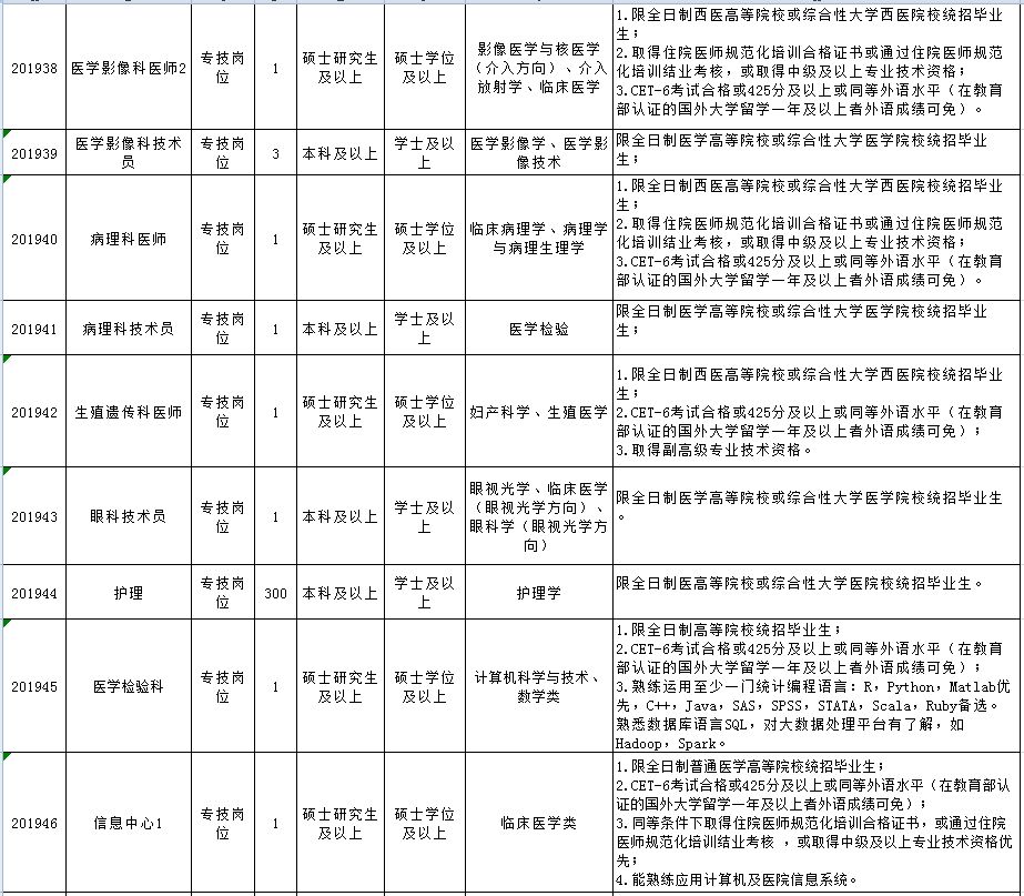 启昆招聘_这不是招聘,这是在找自己人(5)