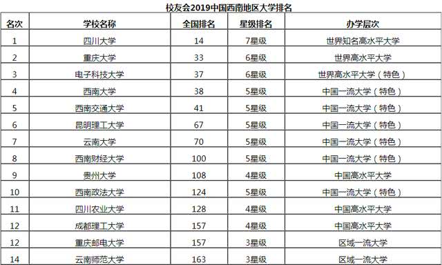 2019最新大学排行榜_2019软科中国最好大学排名出炉