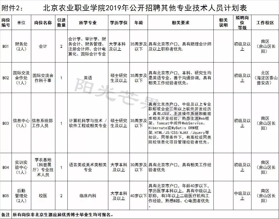 2019营口农业人口数量_农业人口众多和生产补贴少是2大问题