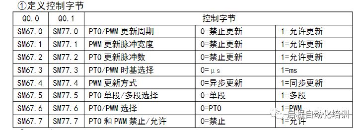 解决PLC脉冲程序中遇到的常见问题与故障排除方法 (plc脉宽)