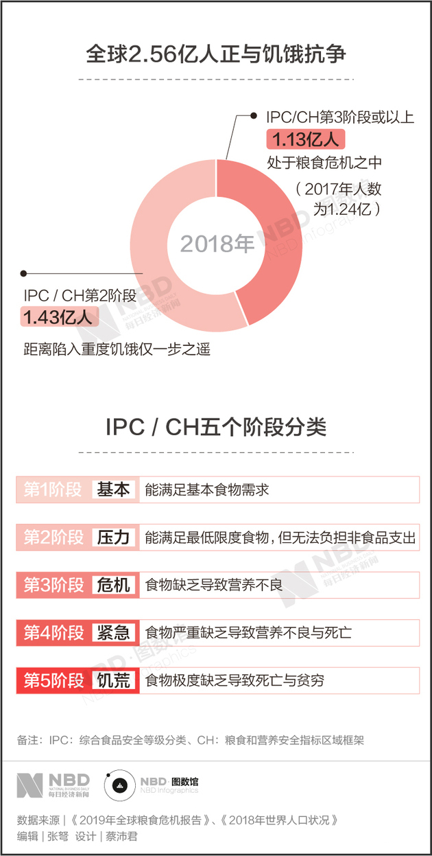 世界上共有多少饥饿人口_非洲饥饿儿童图片