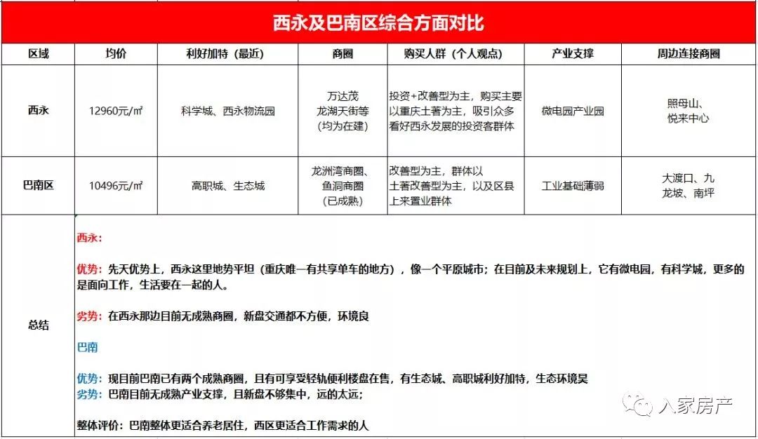 西永人口_到2015年时 西永人口将破60万