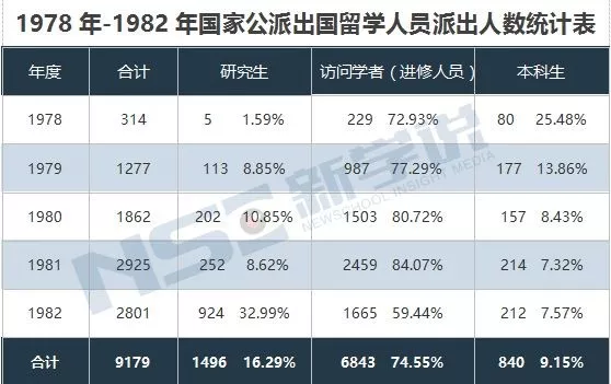 中国万以上的人口数据整数_大数据图片(2)