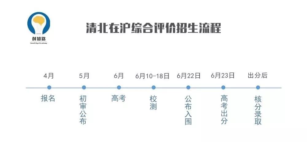 2019北京新生人口_2019北京大学生村官考试报名人数统计 过审64人(2)