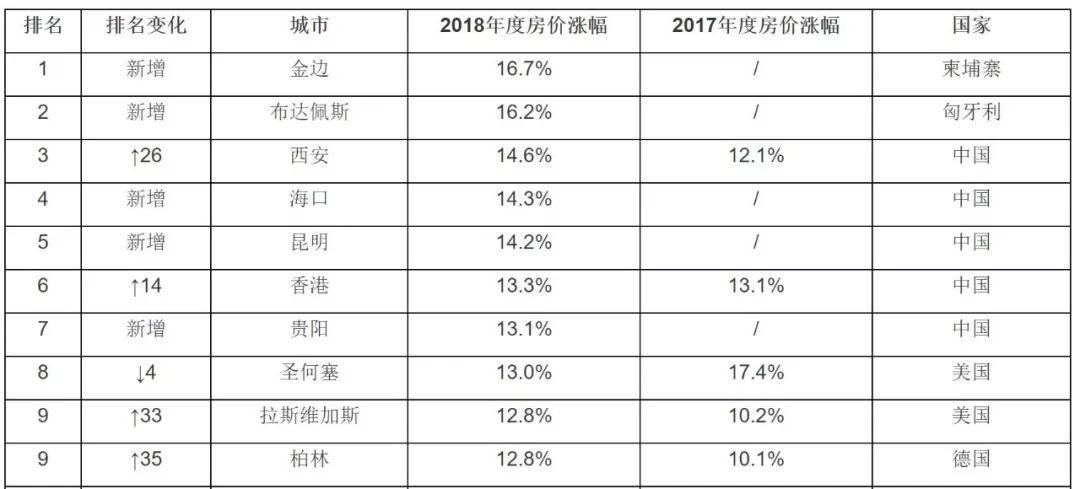 金边历年人口_金边吊兰(2)