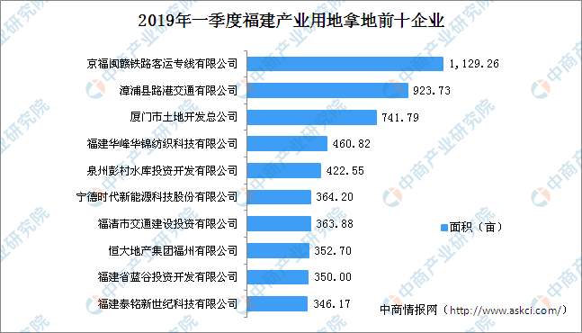 福建企业排名