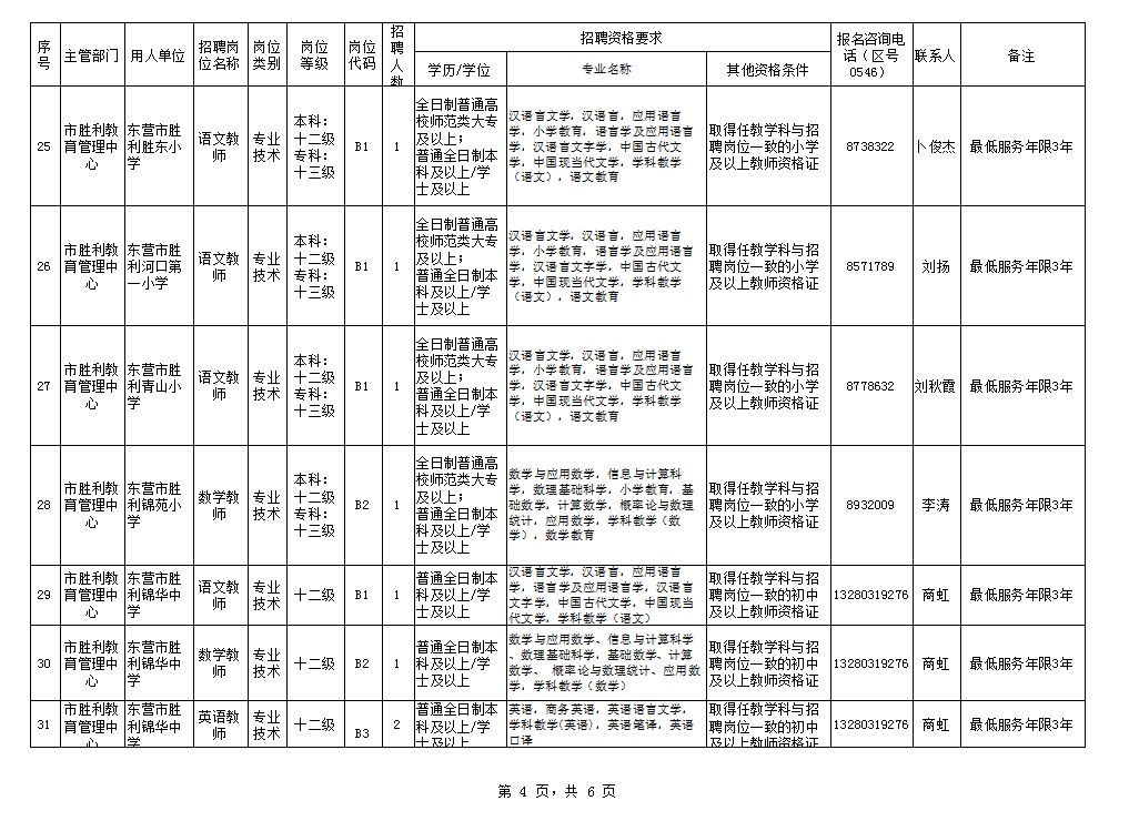 东营人口2019总人数口_东营史口烧鸡图片