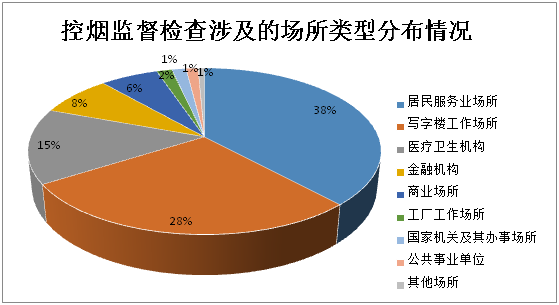 吸烟人口_人口普查图片(3)