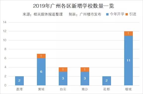 广州新兴产业gdp_广州新兴产业贡献近两成GDP