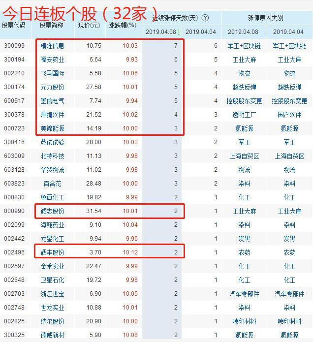 晚间19:20分,中国股市释放最新消息,周二a股或将有大变盘