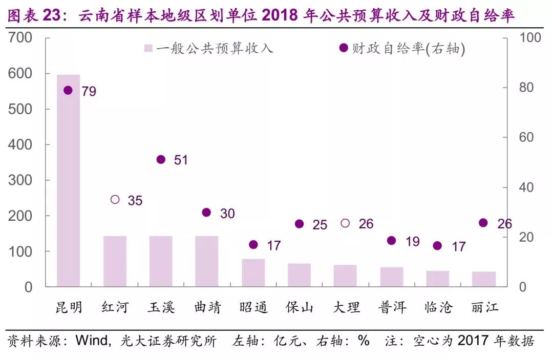 西安gdp不高为什么人气很高_山东济南与陕西西安的2020上半年GDP出炉,两者排名怎样(3)