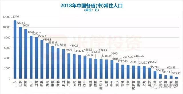 贵州省人口的数据_贵州省人口年龄分布图(2)