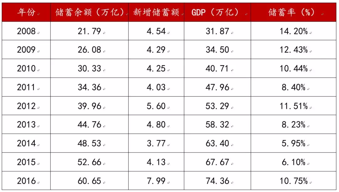 gdp储蓄s缩写_拼多多的 多 和 少(2)