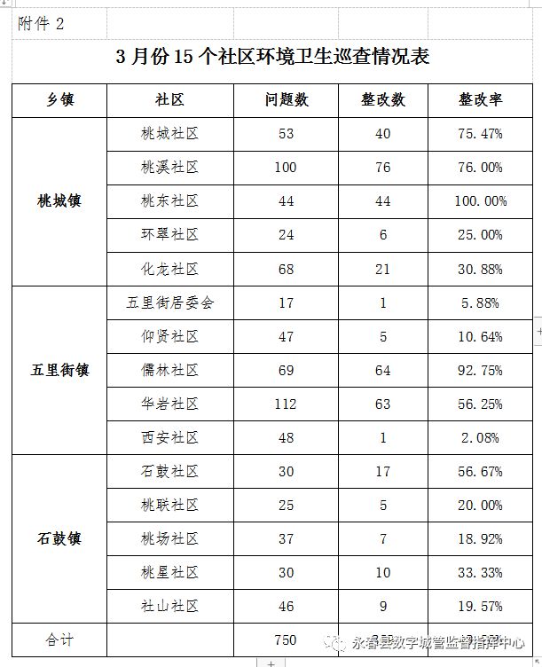 巡察反馈问题整改方案