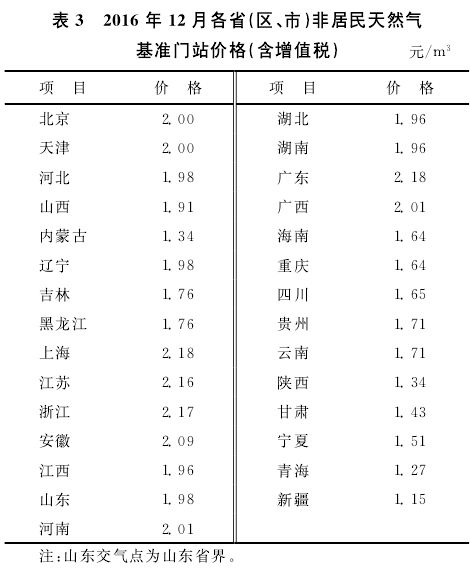 gdp二氧化碳排放量(2)