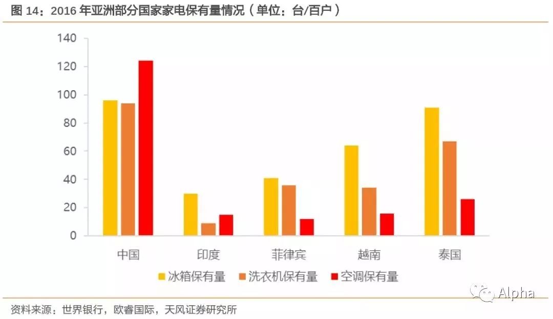 越南经济真相GDp不比广西_印度和越南会成下一个中国 想多了,没有的事