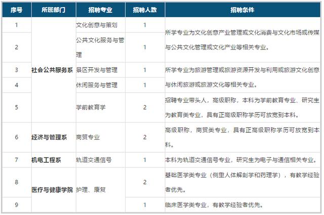 人才信息招聘网_全国政协六届二次会议(3)