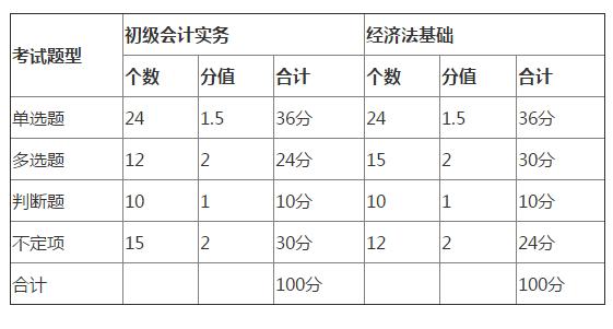 18年司考经济法多选_2018年中级会计职称考试 经济法 多选题及答案 考生回忆版(3)