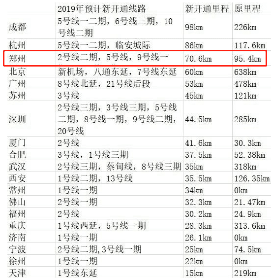 现在郑州的人口多少_郑州人口变化图片