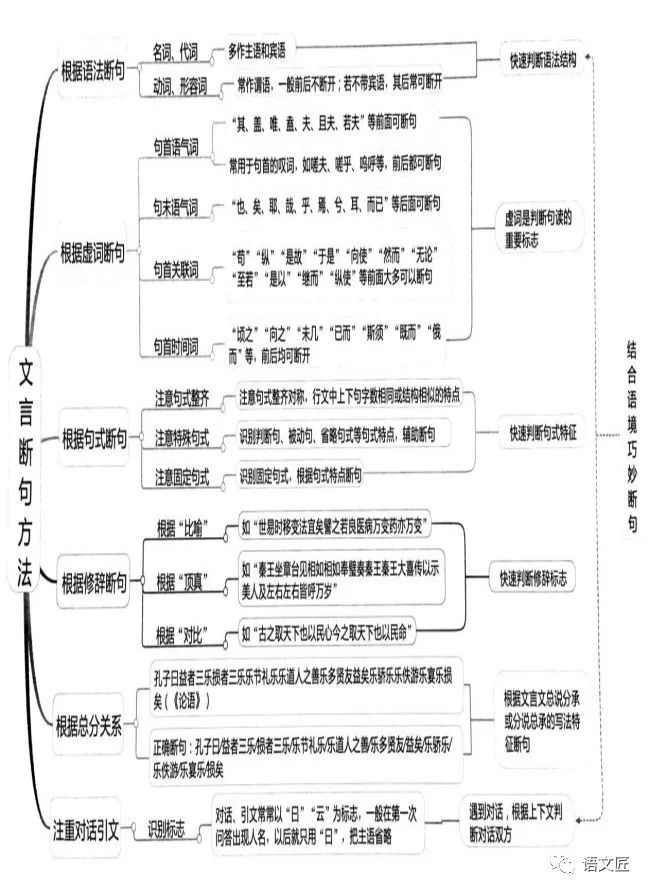 2019文言文知识导图:化繁为简,构建知识体系