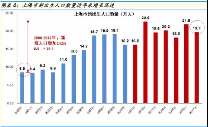 出生人口_单独两孩政策实施1年 2014全国出生人口增加47万