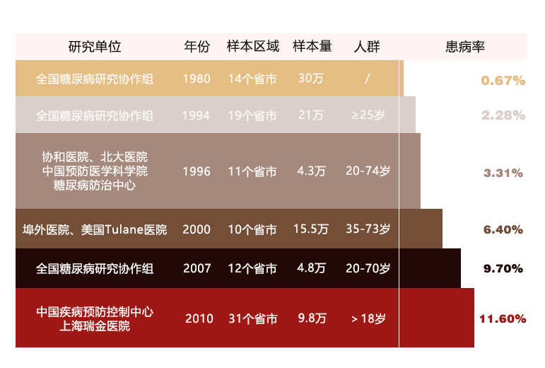 中国18岁以上人口_中国18岁至30岁的人有多少(3)