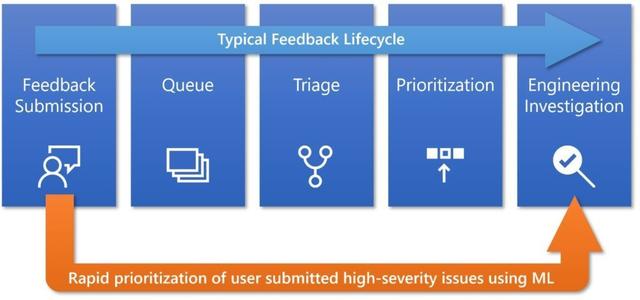 Windows10五月更新:亮色主题 简化布局自带沙