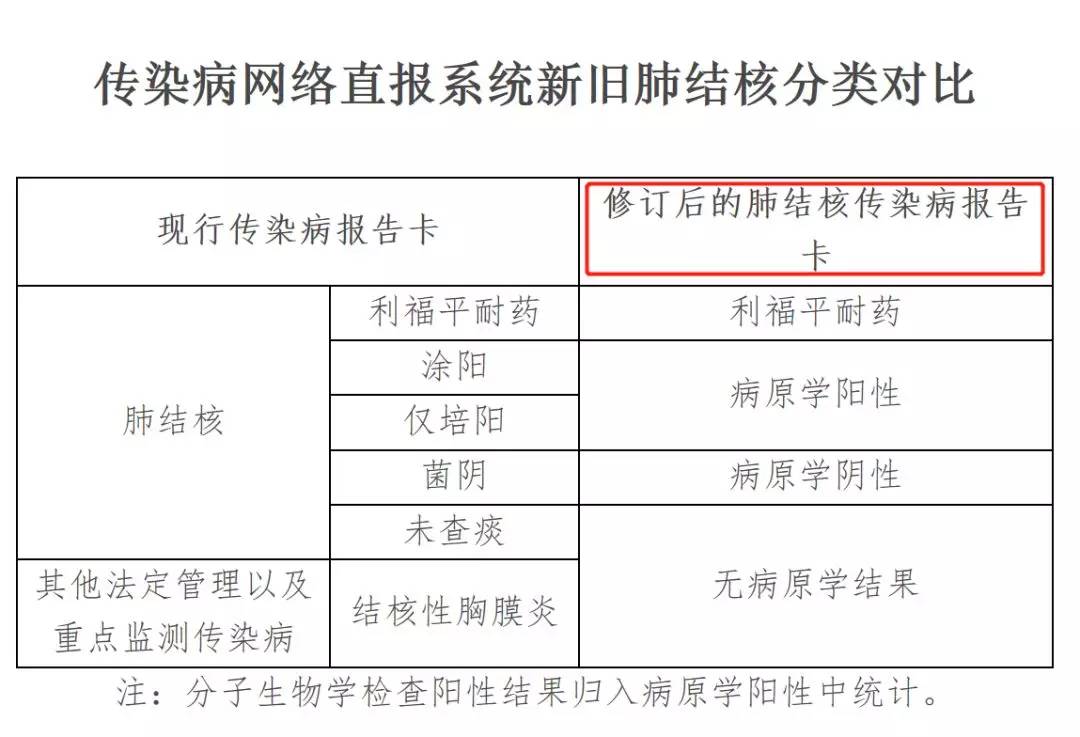 人口统计报表分析报告_2017年8月份城市特困人员供养情况统计报表(2)