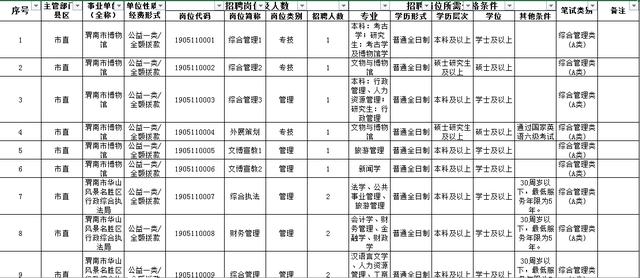 人员招聘表_2017年广州市越秀区社区专职工作人员招聘职位表(2)