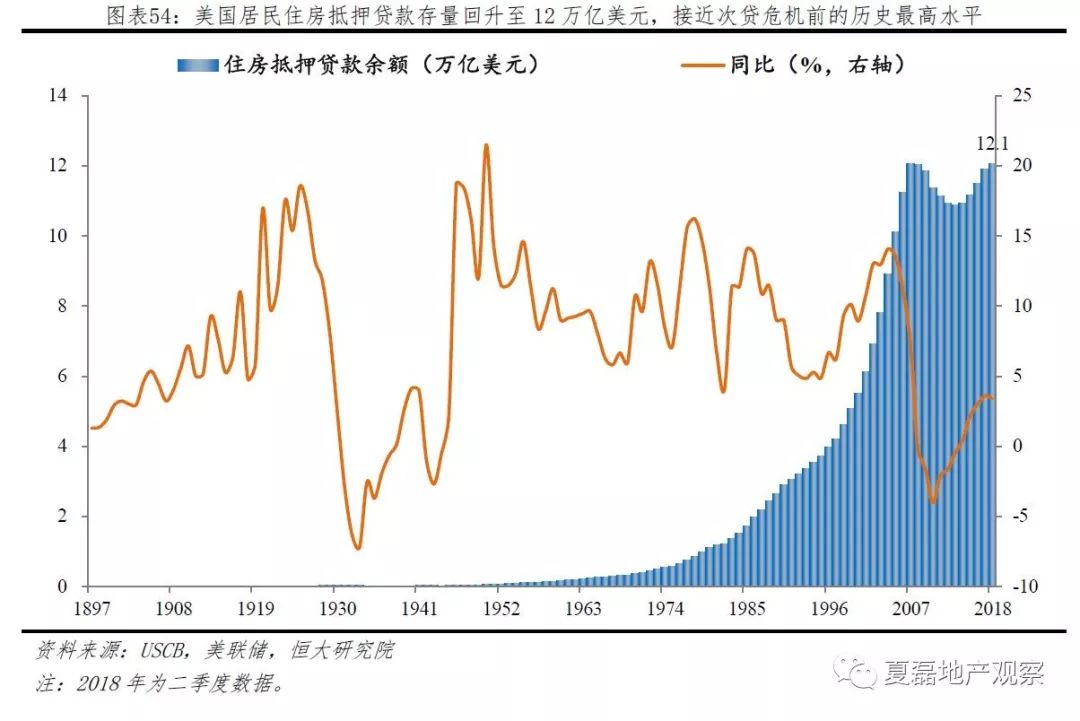 美国房地产 占gdp_十九世纪美国gdp曲线