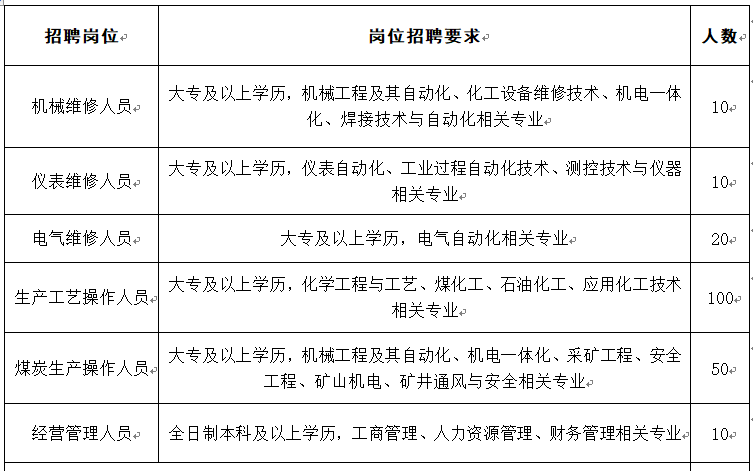 校园招聘总结_3月18日校园招聘信息汇总