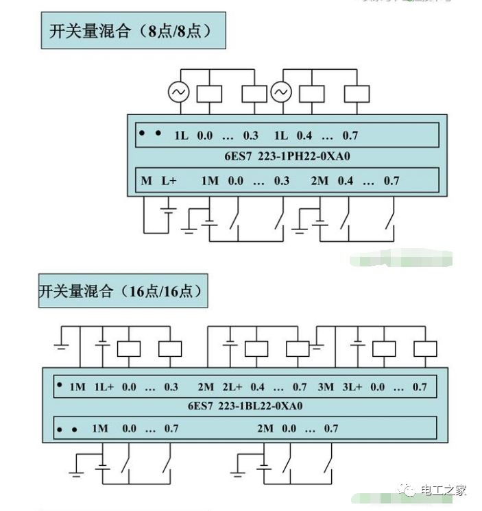 西门子s7-200系列plc全套接线图