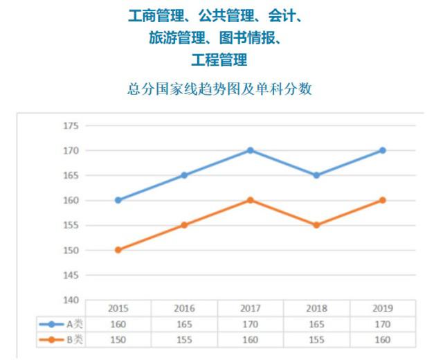 考研热与GDP的关系_考研大军首次突破300万 提升就业和从业核心竞争力成主因