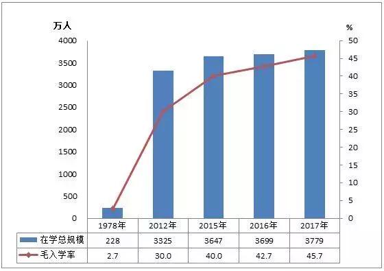 人口老龄化 经济增长_人口老龄化图片