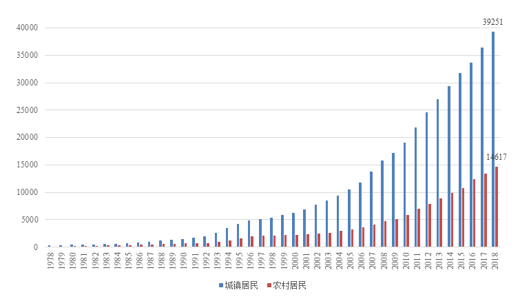 县域人均gdp(2)