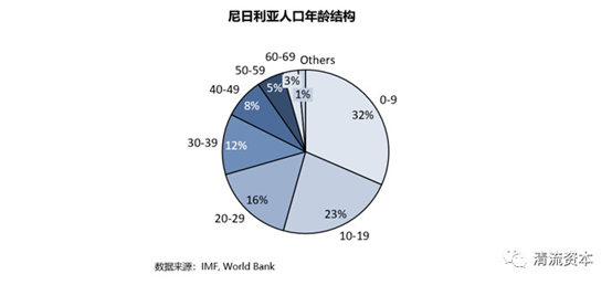 2019非洲gdp_非洲gdp(3)