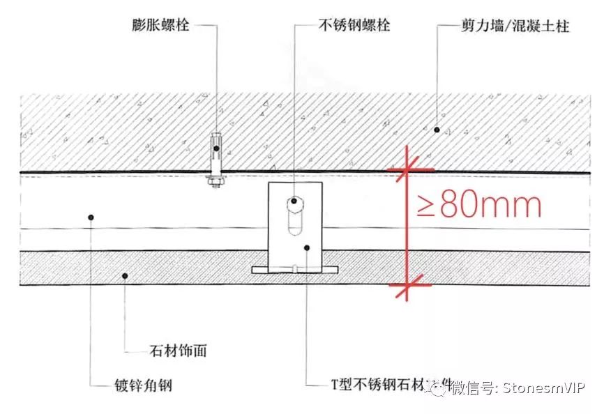 浅谈干挂湿挂湿贴干粘及工艺流程石材工艺秘籍速取