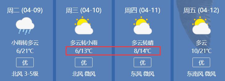 29℃→雨雨雨→下雪!清明后天气将大反转